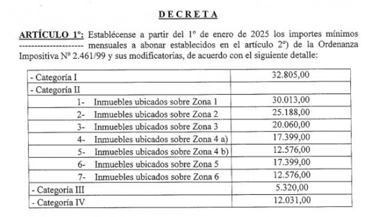 Tasas municipales: los nuevos valores zona por zona